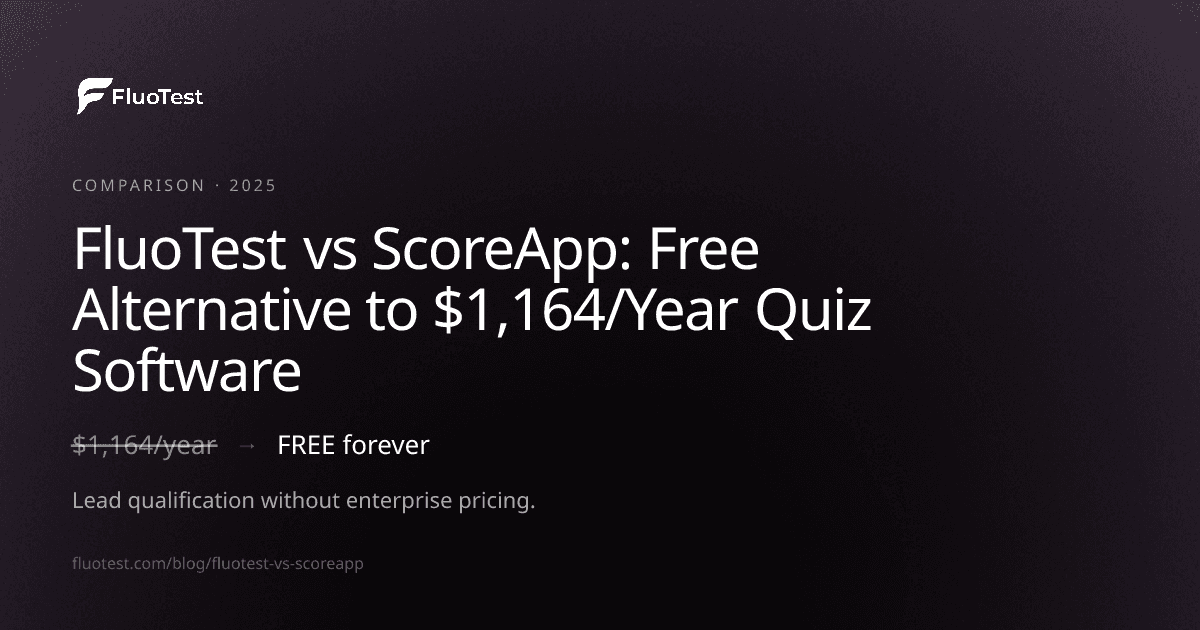 FluoTest vs ScoreApp – Free Alternative to $1,164/Year Quiz Software